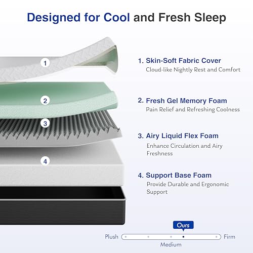 Green Tea Memory Foam Mattress, Full Size Mattress in a Box, Gel Infused Foam for Pressure