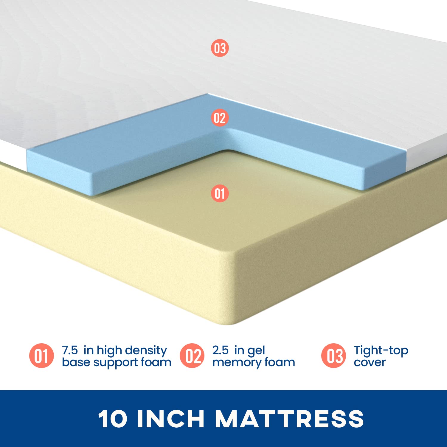 Gel Memory Foam Mattress | White | Bed in a Box,Pressure Relief, Cooling Ventilated Foam