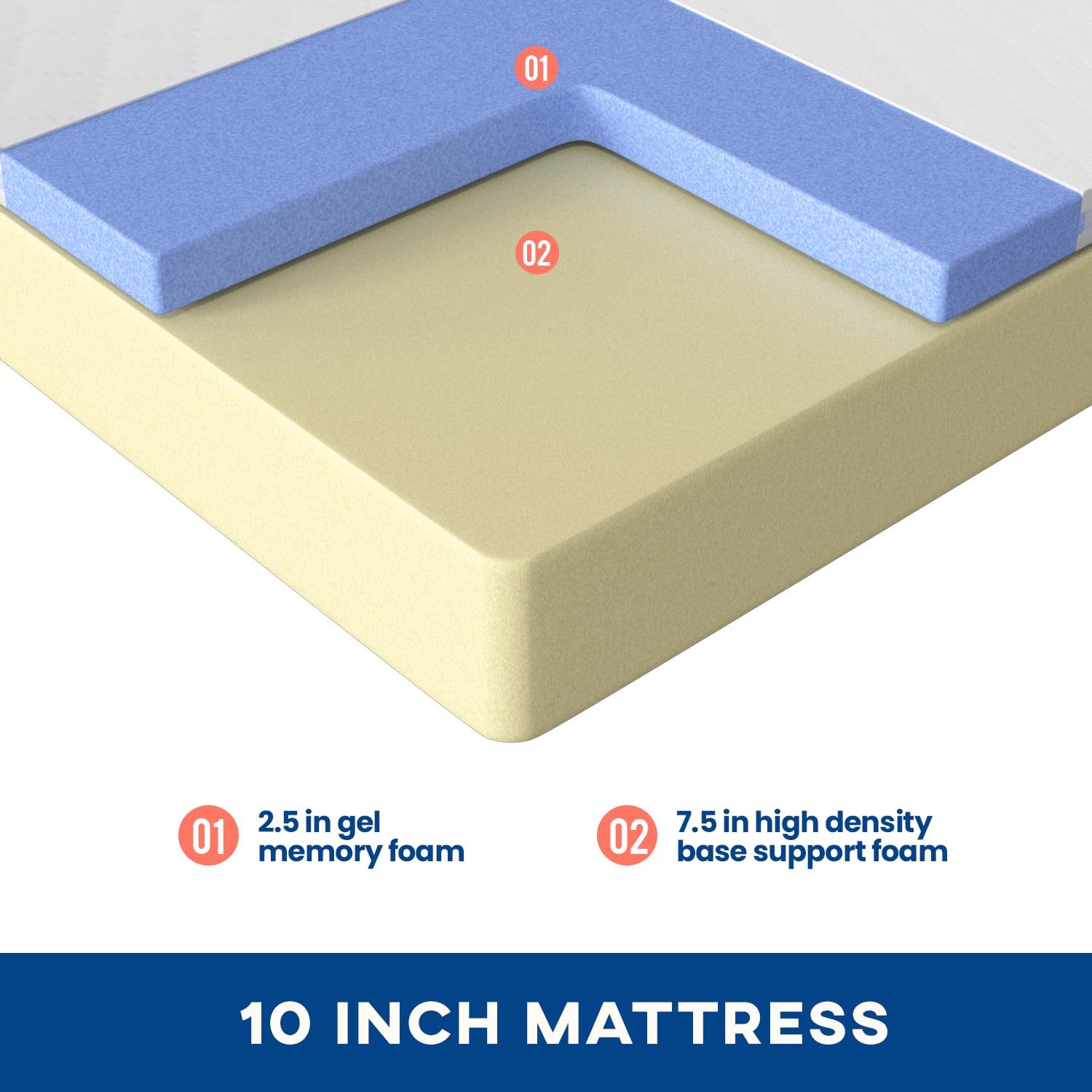 Gel Memory Foam Mattress | White | Bed in a Box,Pressure Relief, Cooling Ventilated Foam