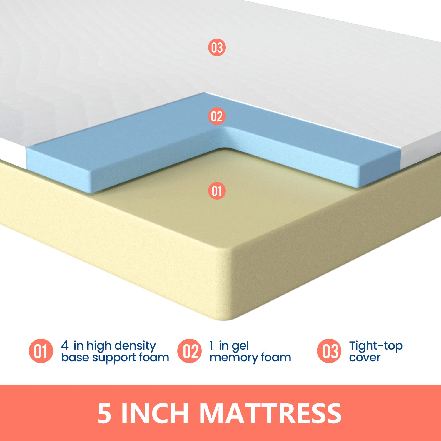 Gel Memory Foam Mattress | White | Bed in a Box,Pressure Relief, Cooling Ventilated Foam