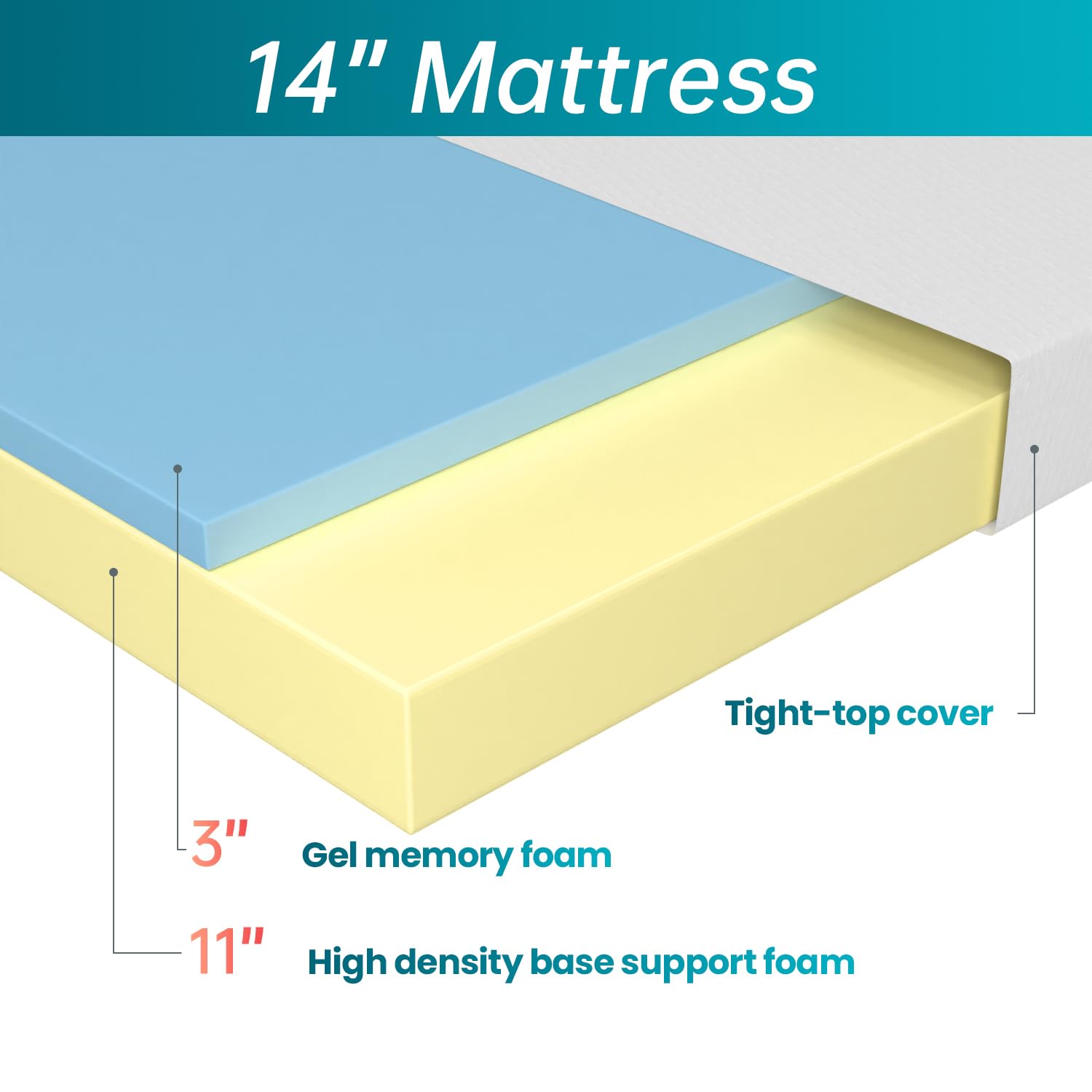 Gel Memory Foam Mattress | White | Bed in a Box,Pressure Relief, Cooling Ventilated Foam