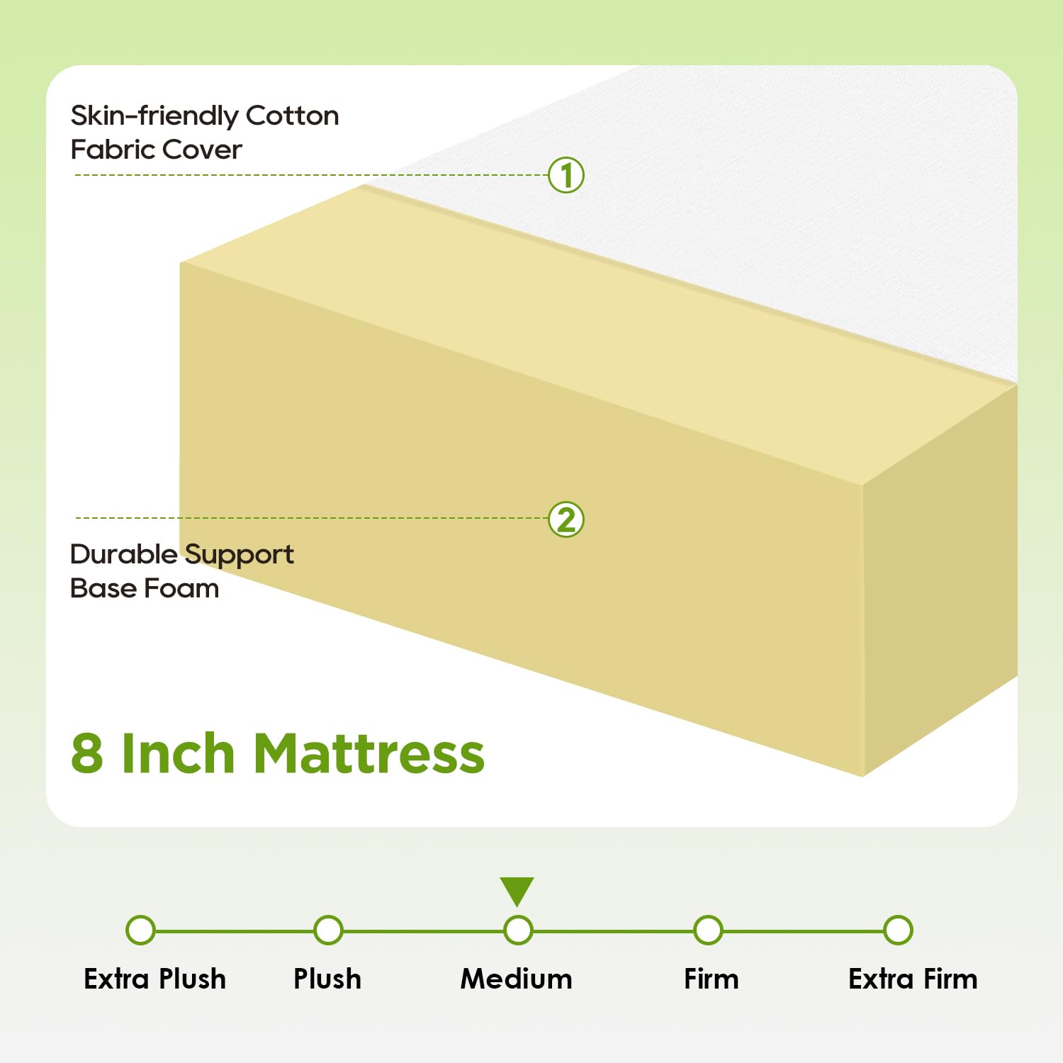 Gel Memory Foam Mattress | White | Bed in a Box,Pressure Relief, Cooling Ventilated Foam