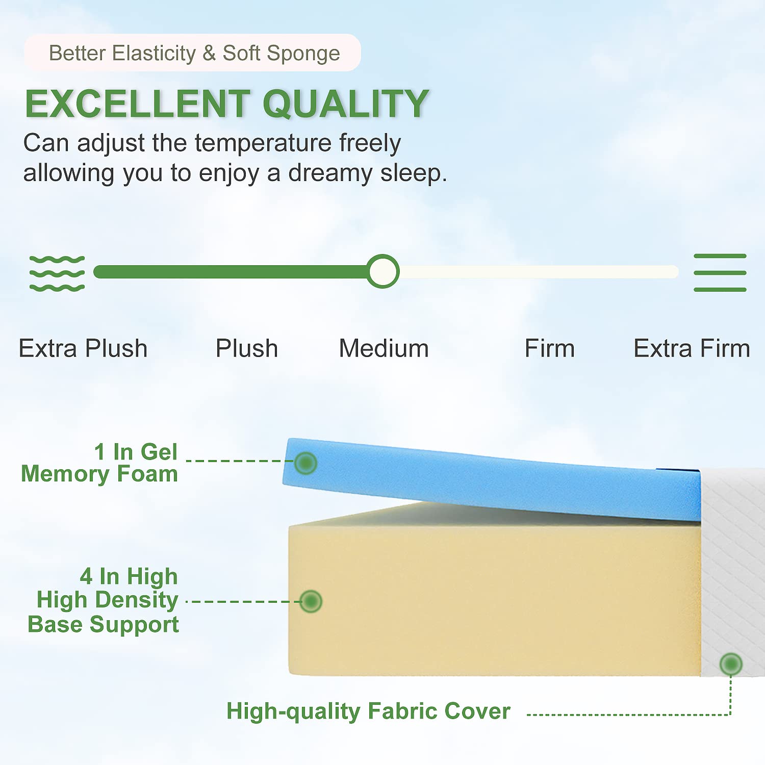 Gel Memory Foam Mattress | White | Bed in a Box,Pressure Relief, Cooling Ventilated Foam
