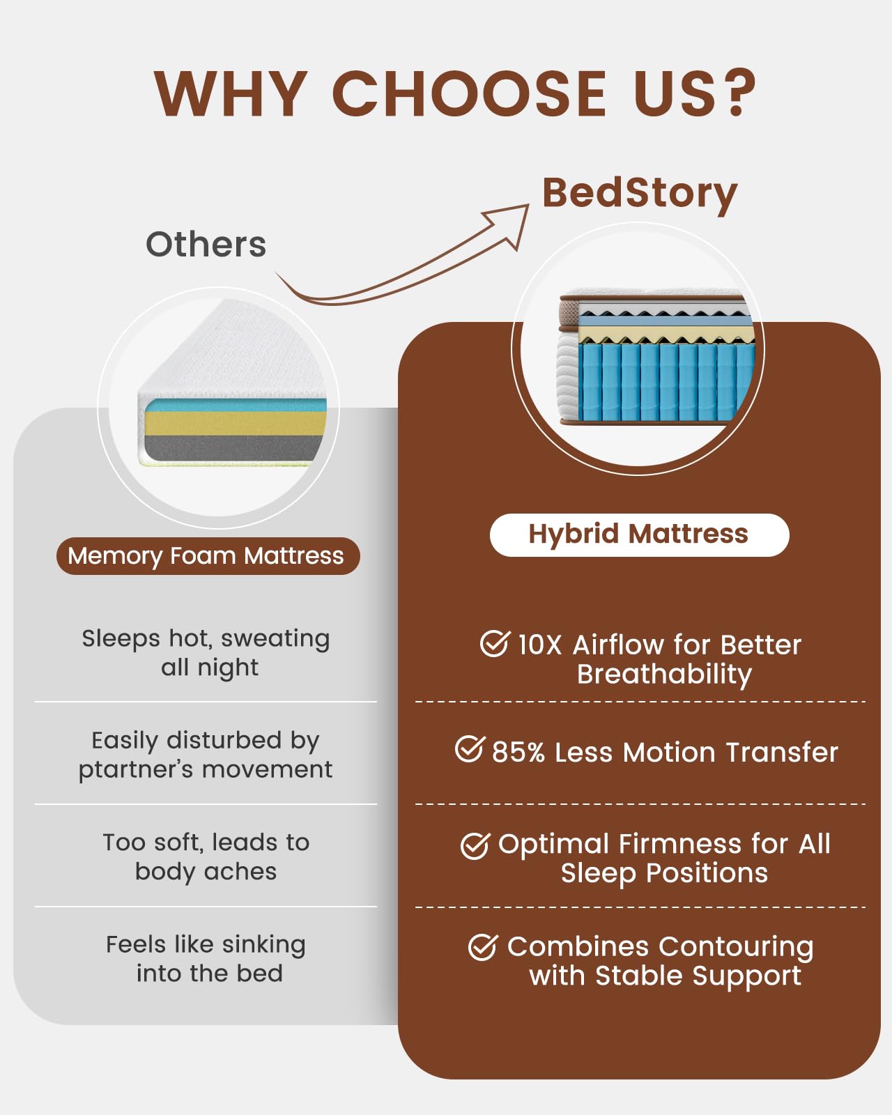 Queen Mattress 14 Inch - Firm Hybrid Mattress with Orthopedic Spinal Support for Back Pain