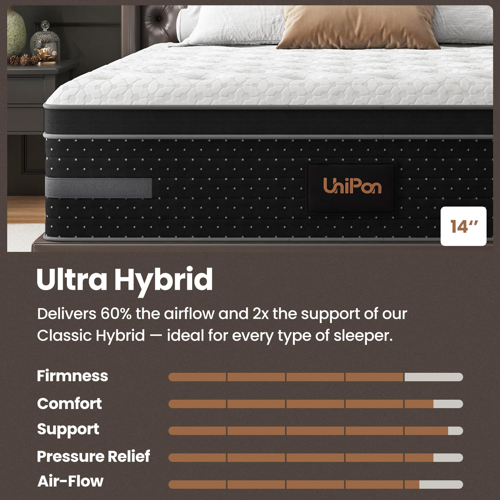 Firm Mattress, 14 Inch Hybrid Bed Mattresses for Back Pain Relief Extra Lumbar Support Motion Isolation