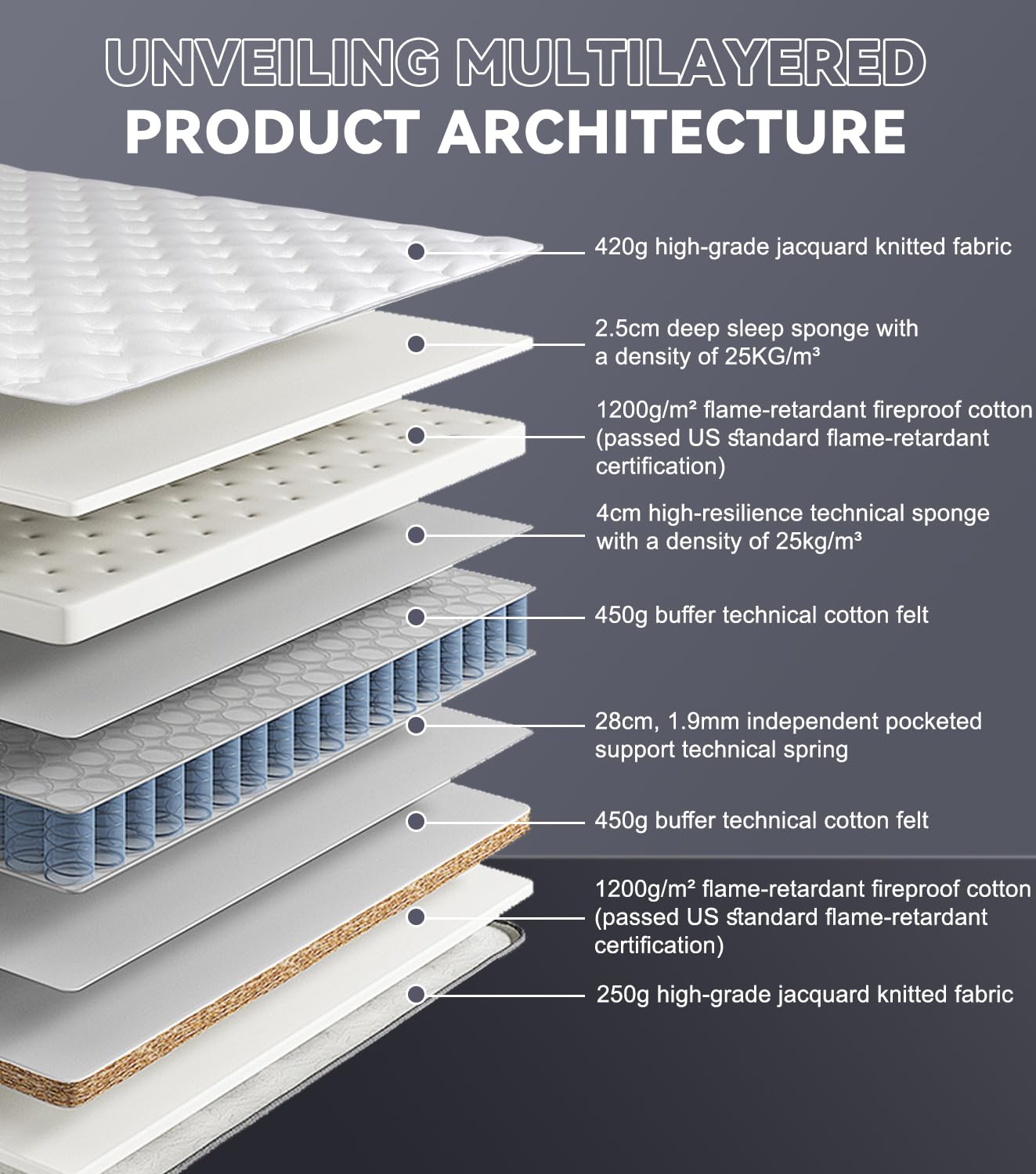 Full XL Mattress, 14 Inch Hybrid Full Mattress in a Box with Cooling Gel Memory Foam