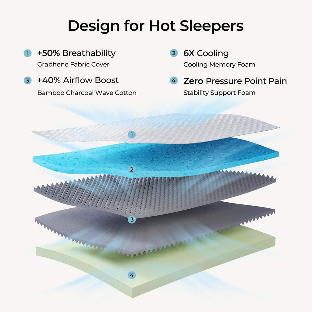 12 Inch Memory Foam Mattress in a Box for Back Pain, Cooling Gel Bed