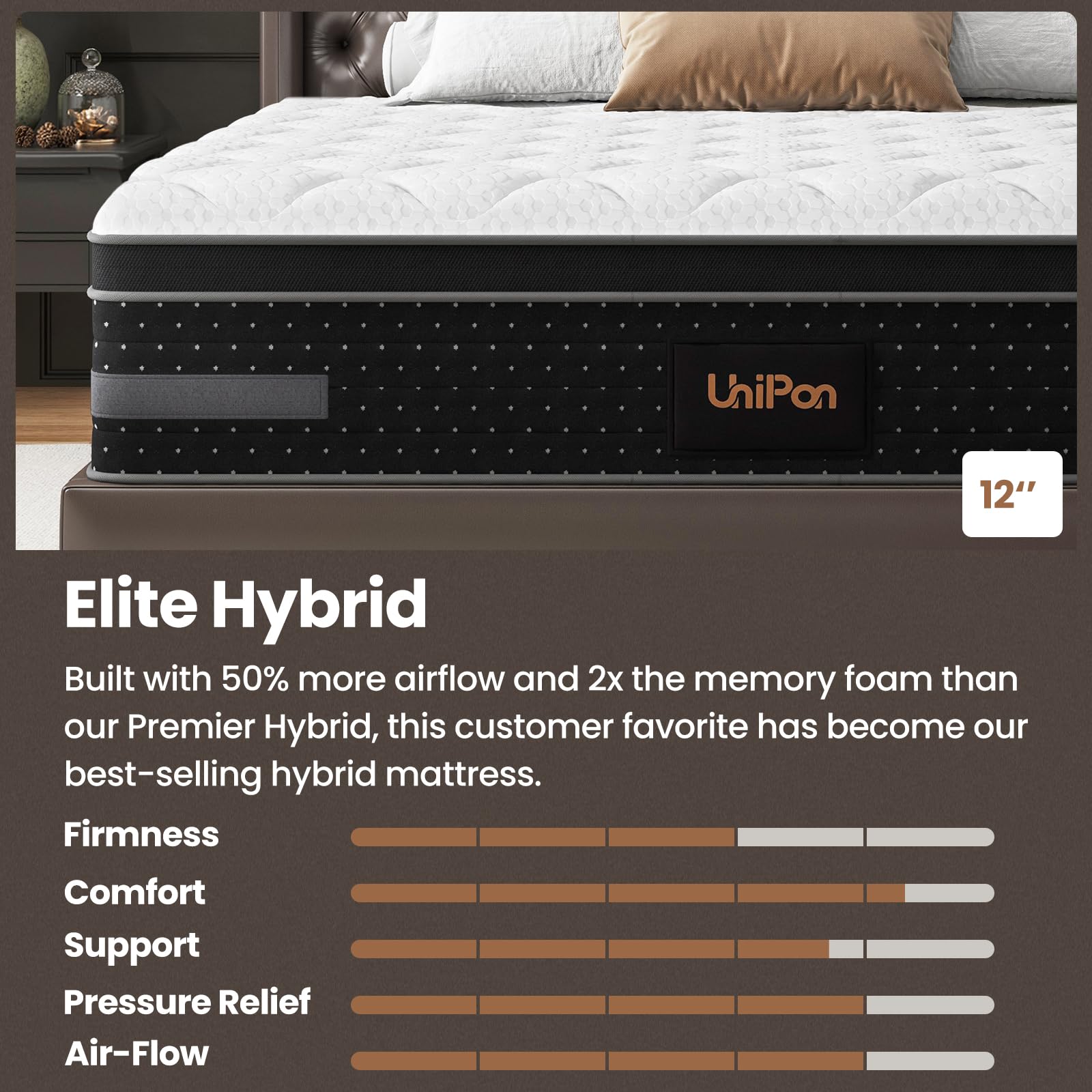 Firm Mattress, 14 Inch Hybrid Bed Mattresses for Back Pain Relief Extra Lumbar Support Motion Isolation