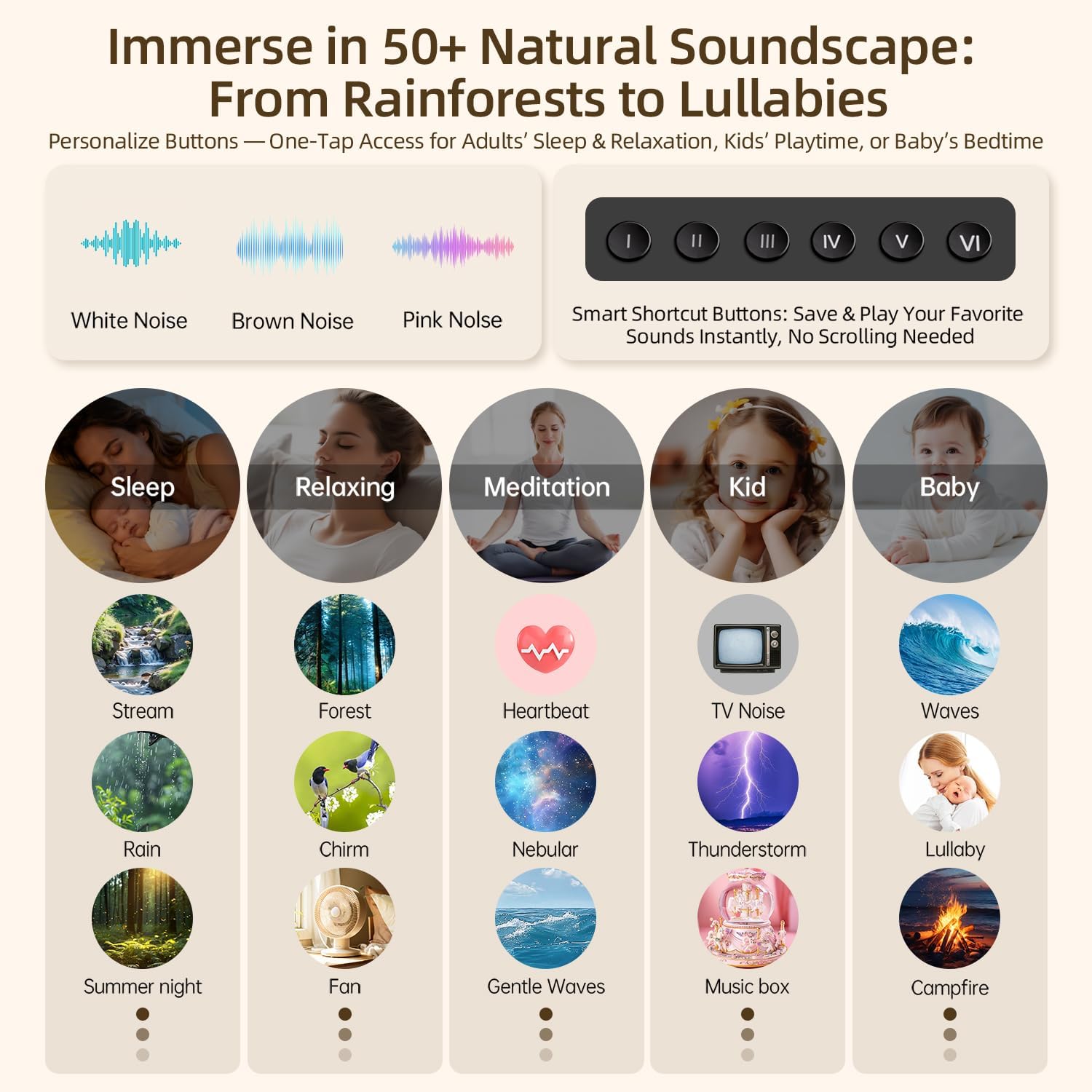 Sound Machine with Aroma Diffuser, Premium Metal Shell White Noise Machine