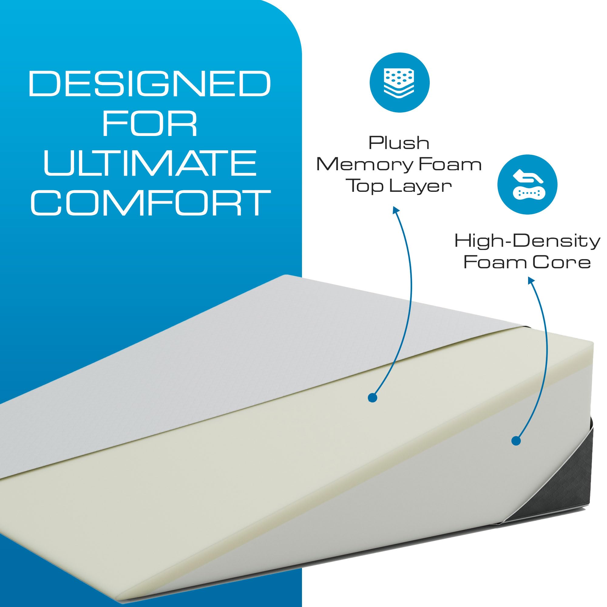 Kolbs Bed Wedge Pillow for Sleep Apnea, FSA Eligible Acid Reflux, and Back Pain Relief, with Chic Jacquard Cover - Headboard Wedges for Sleeping (Standard Width 7.5" Height)
