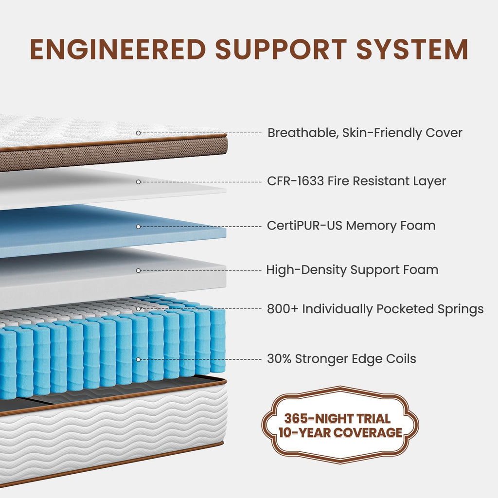 Queen Mattress 14 Inch - Firm Hybrid Mattress with Orthopedic Spinal Support for Back Pain