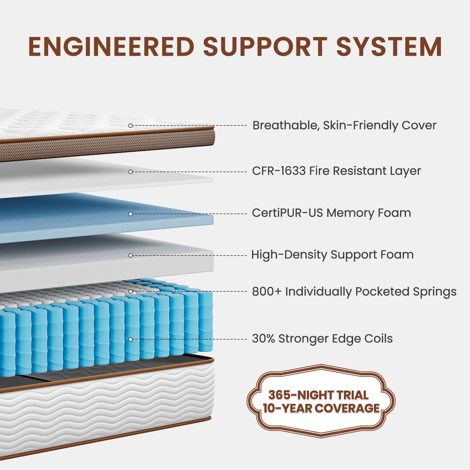 Queen Mattress 14 Inch - Firm Hybrid Mattress with Orthopedic Spinal Support for Back Pain