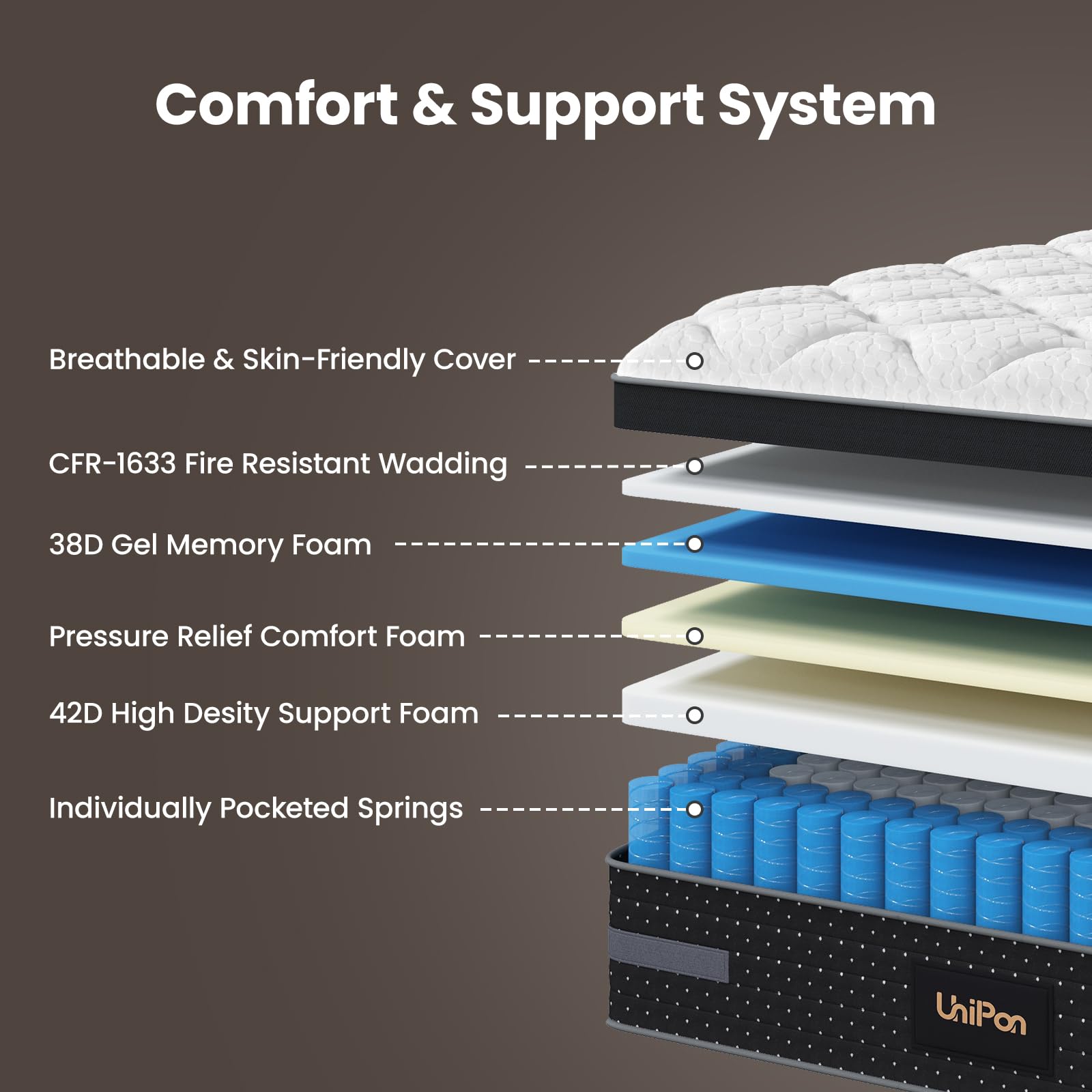 Firm Mattress, 14 Inch Hybrid Bed Mattresses for Back Pain Relief Extra Lumbar Support Motion Isolation