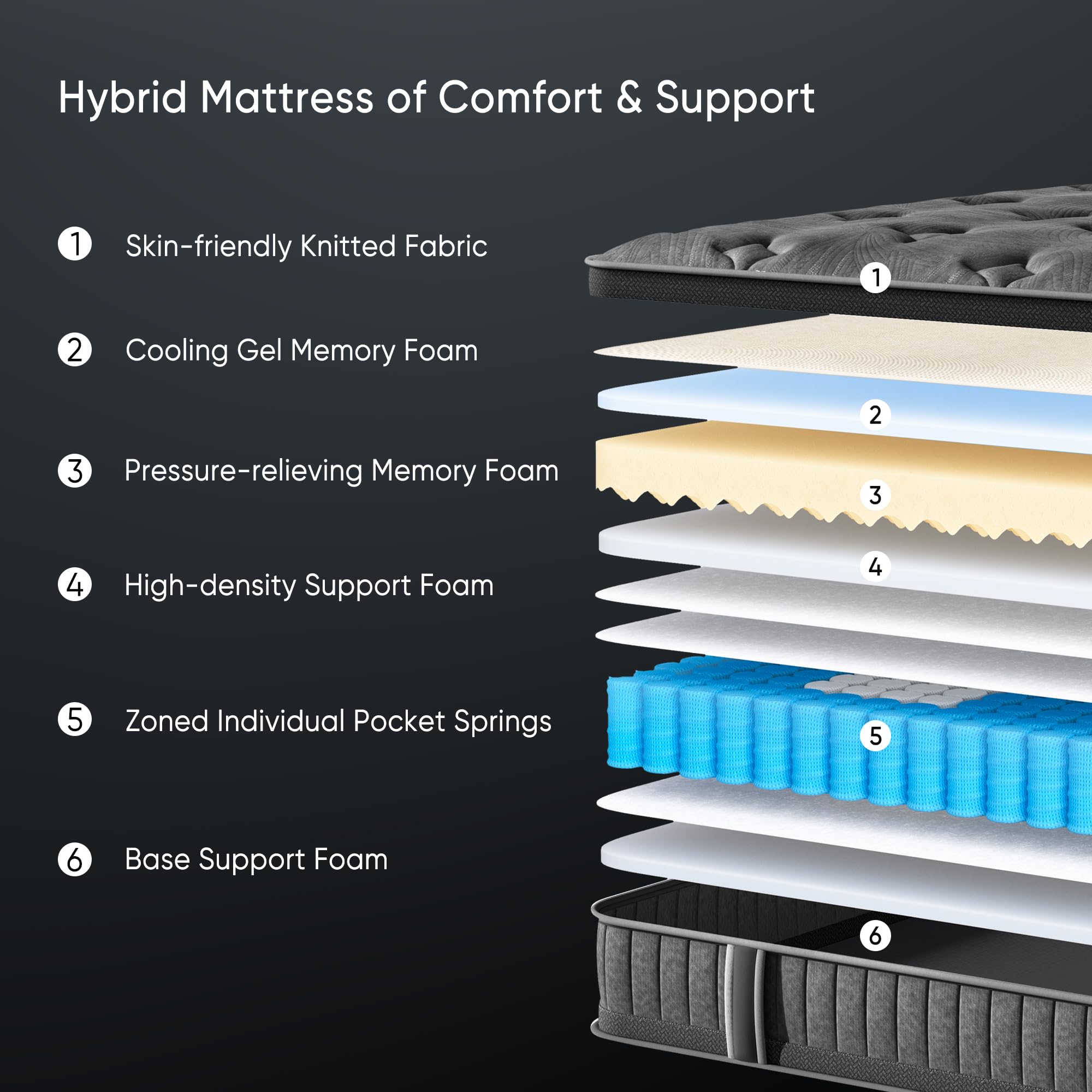 Full Mattress 12 Inch in a Box, Hybrid Full Mattress with Memory Foam and Innersprings