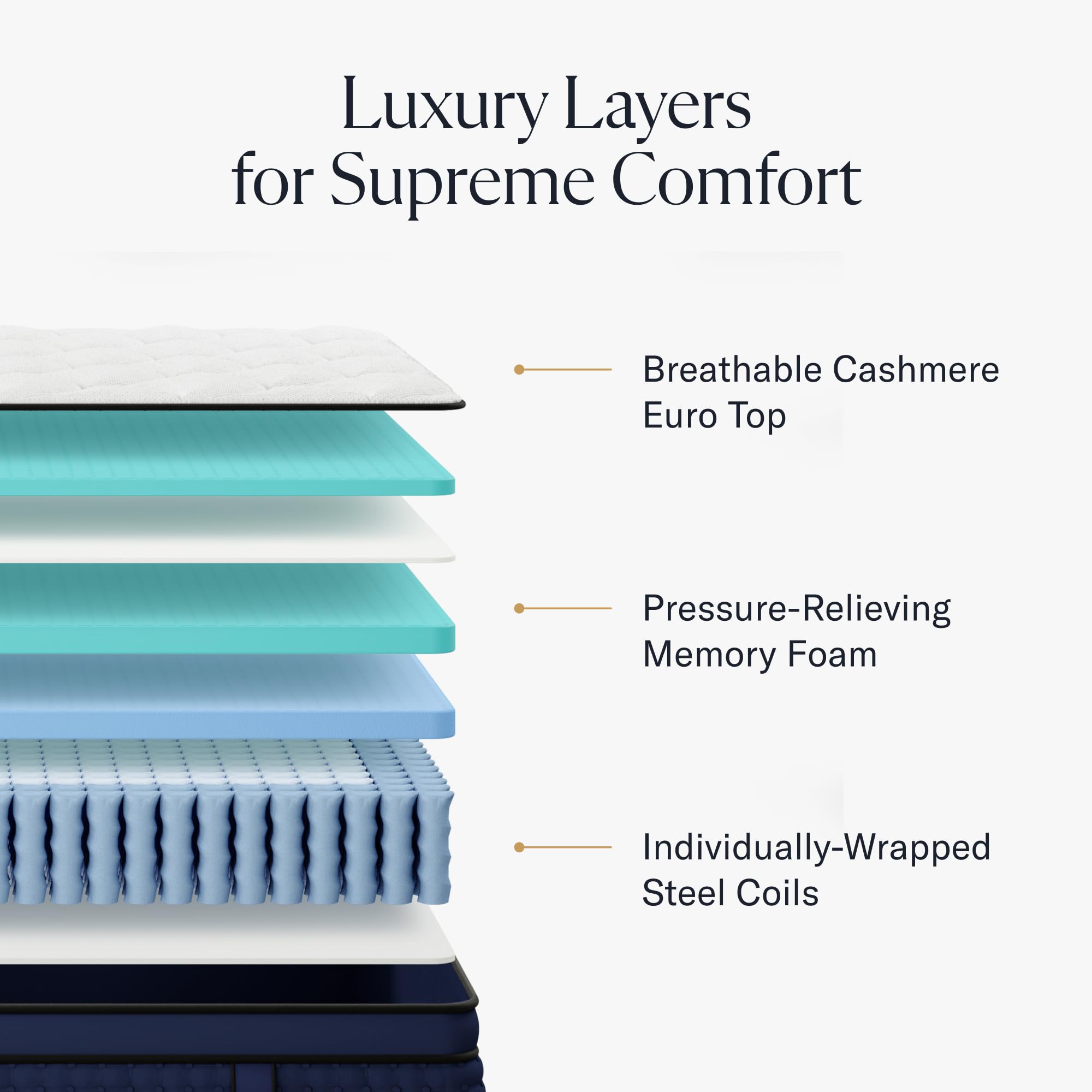 Classic 12" Full Mattress - Luxury Hybrid Gel Memory Foam