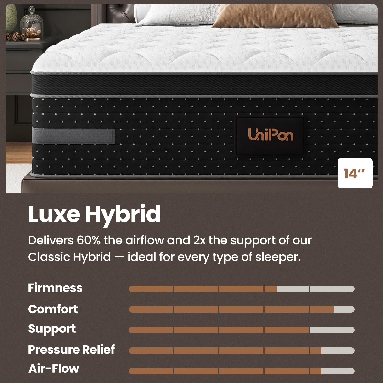 Firm Mattress, 14 Inch Hybrid Bed Mattresses for Back Pain Relief Extra Lumbar Support Motion Isolation