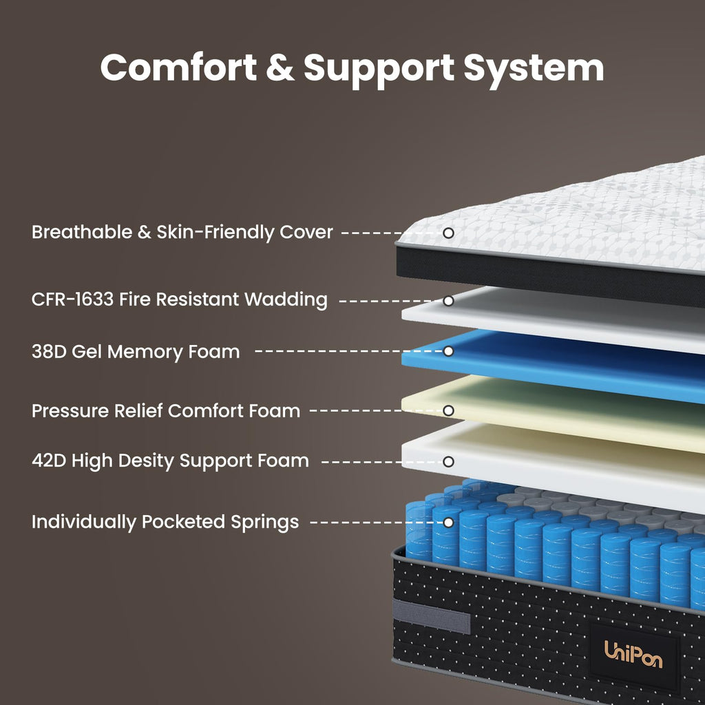 Firm Mattress, 14 Inch Hybrid Bed Mattresses for Back Pain Relief Extra Lumbar Support Motion Isolation