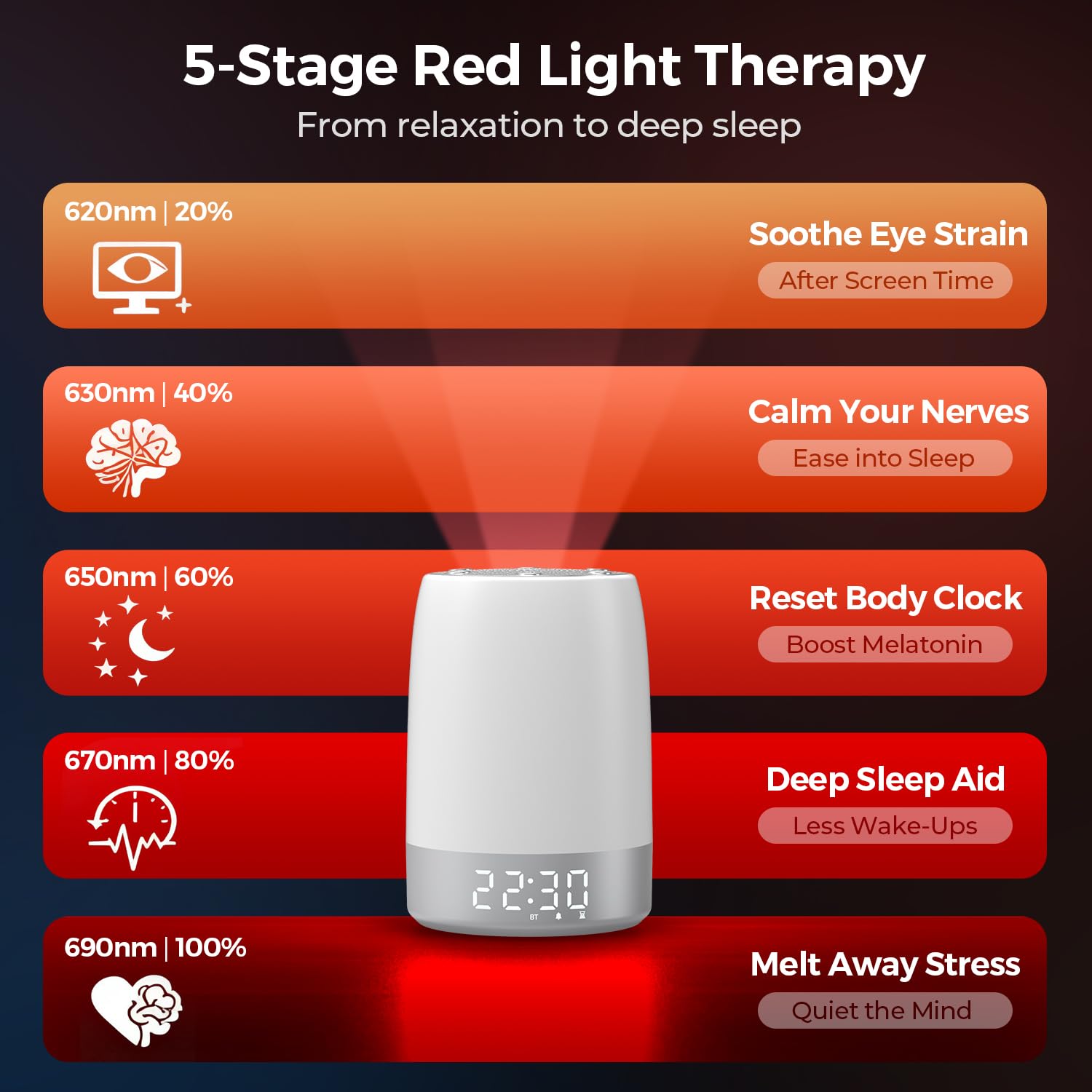 Smart Red Light Therapy Lamp & Sleep Sound Machine for Bedroom with Alarm Clock