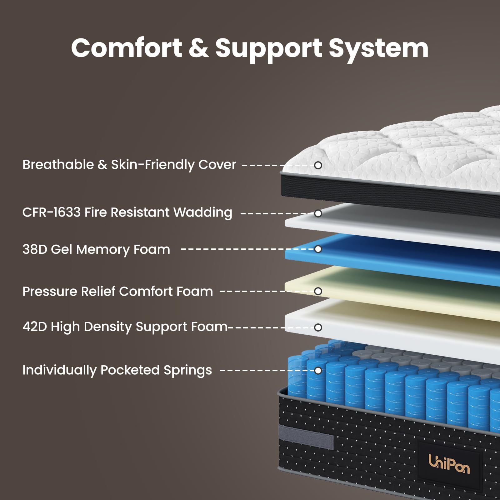 Firm Mattress, 14 Inch Hybrid Bed Mattresses for Back Pain Relief Extra Lumbar Support Motion Isolation
