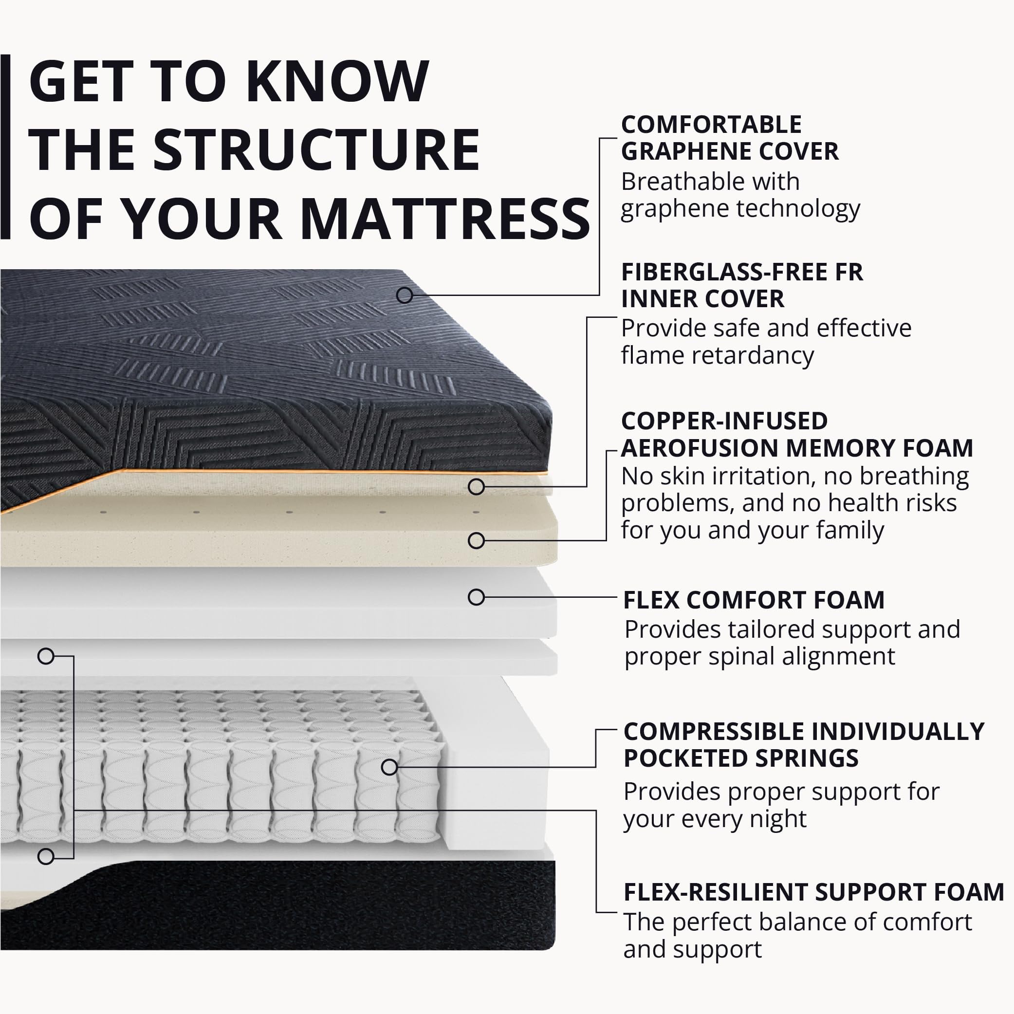 14 Inch Queen Memory Foam Mattress for Back Pain, Cooling Copper Gel Bed in a Box