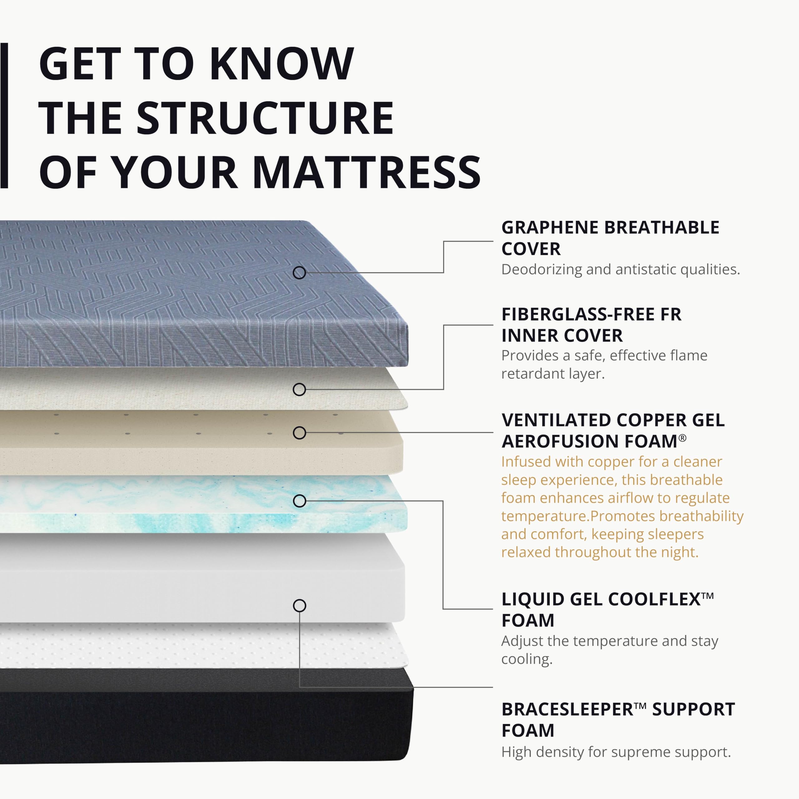 14 Inch Queen Memory Foam Mattress for Back Pain, Cooling Copper Gel Bed in a Box