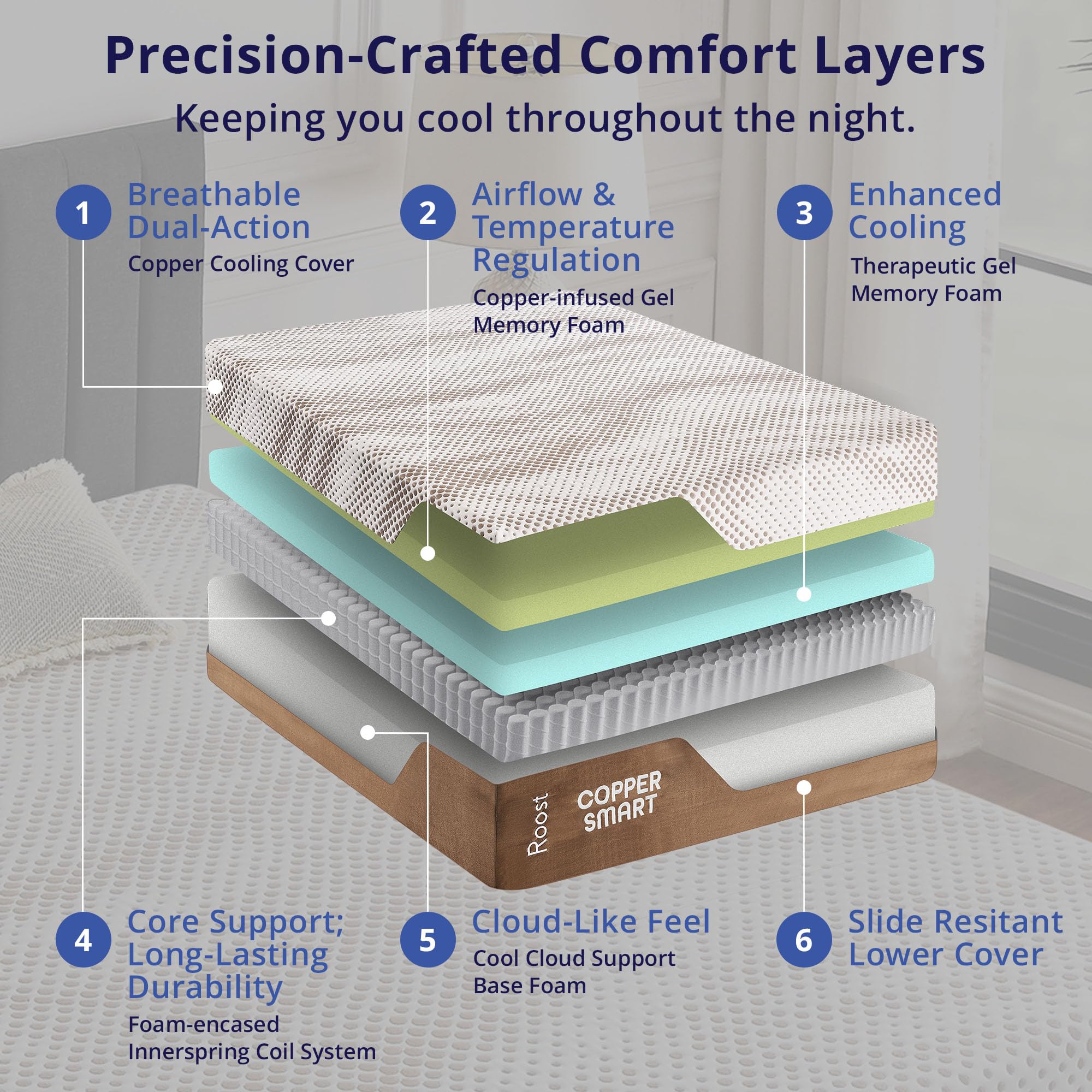 14-Inch King Mattress, Copper Smart Thermic Gel Cooling for Hot Sleepers & Back Pain Relief, Medium Firm Hybrid