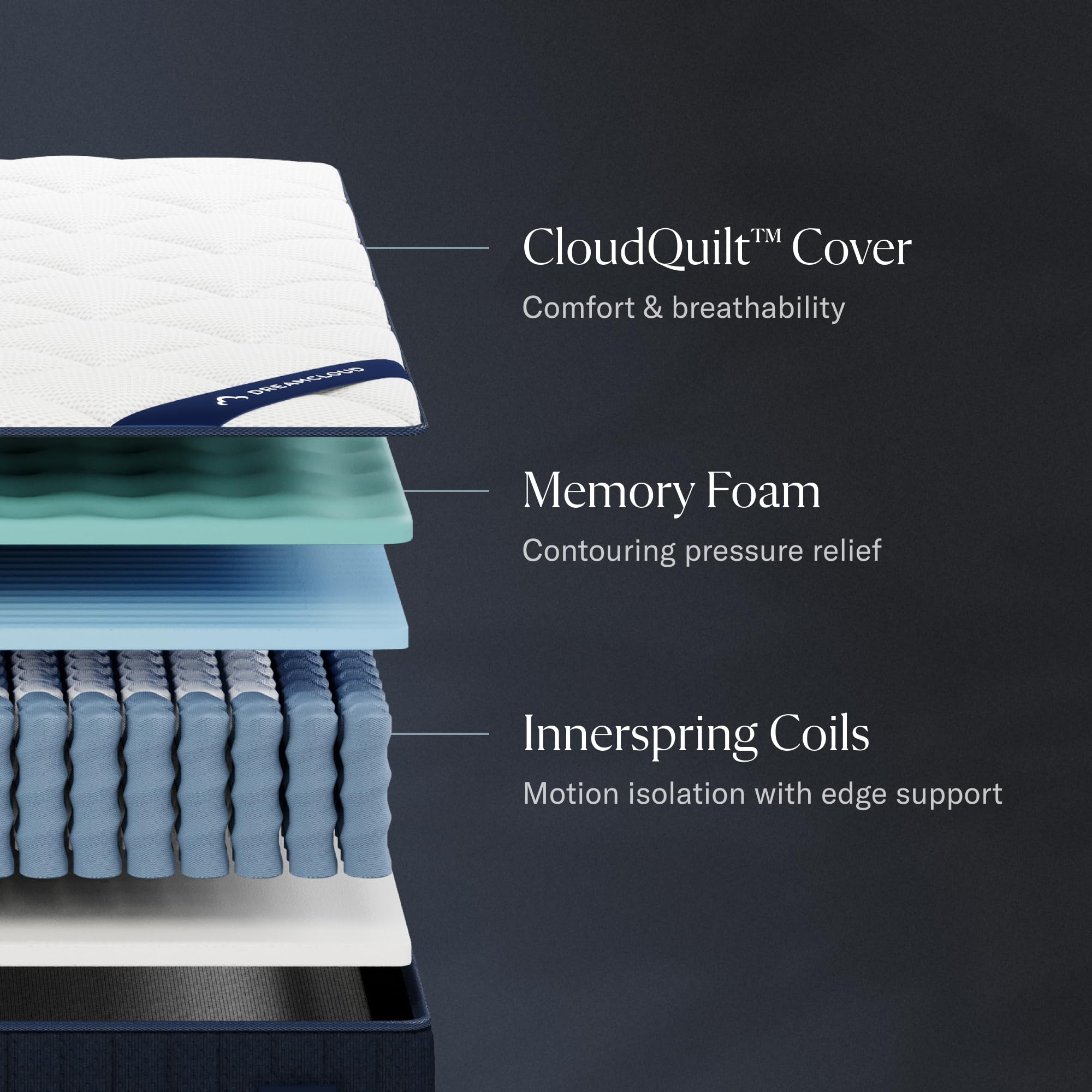 Classic 12" Full Mattress - Luxury Hybrid Gel Memory Foam