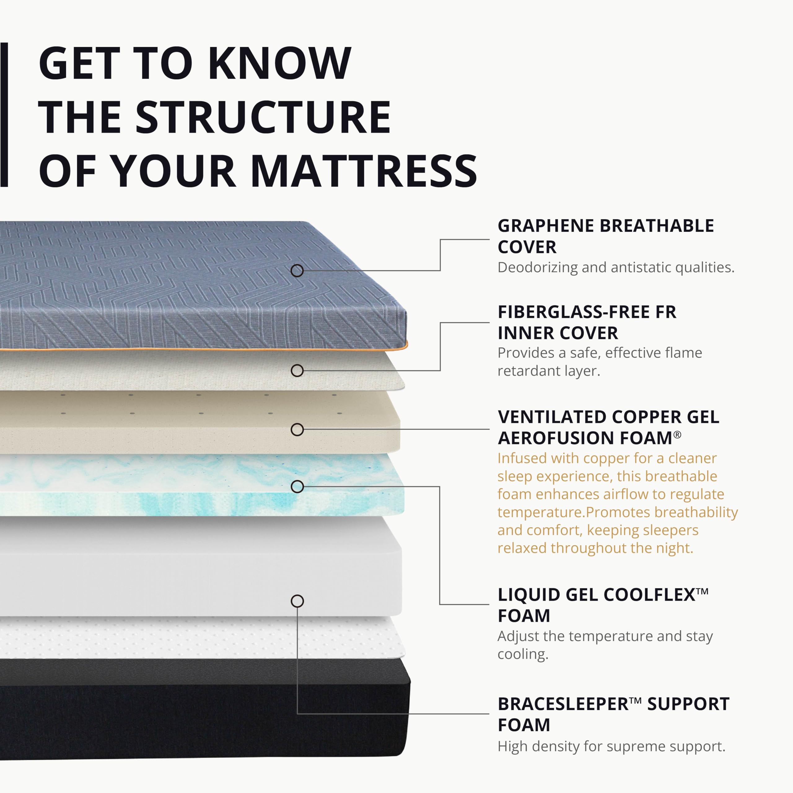 14 Inch Queen Memory Foam Mattress for Back Pain, Cooling Copper Gel Bed in a Box
