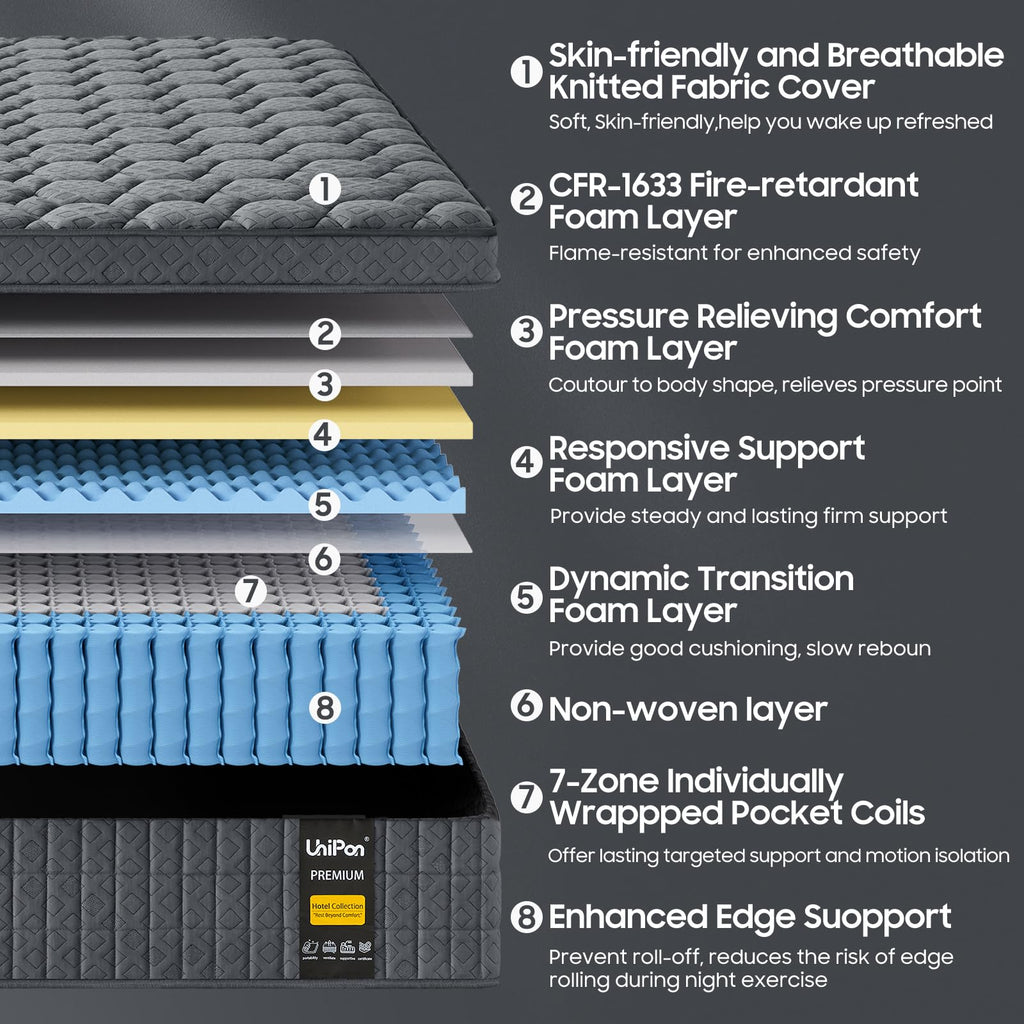 Firm Queen Size Mattress, 14 inch Hybrid Mattress in a Box with Extra Back and Lumbar Hip