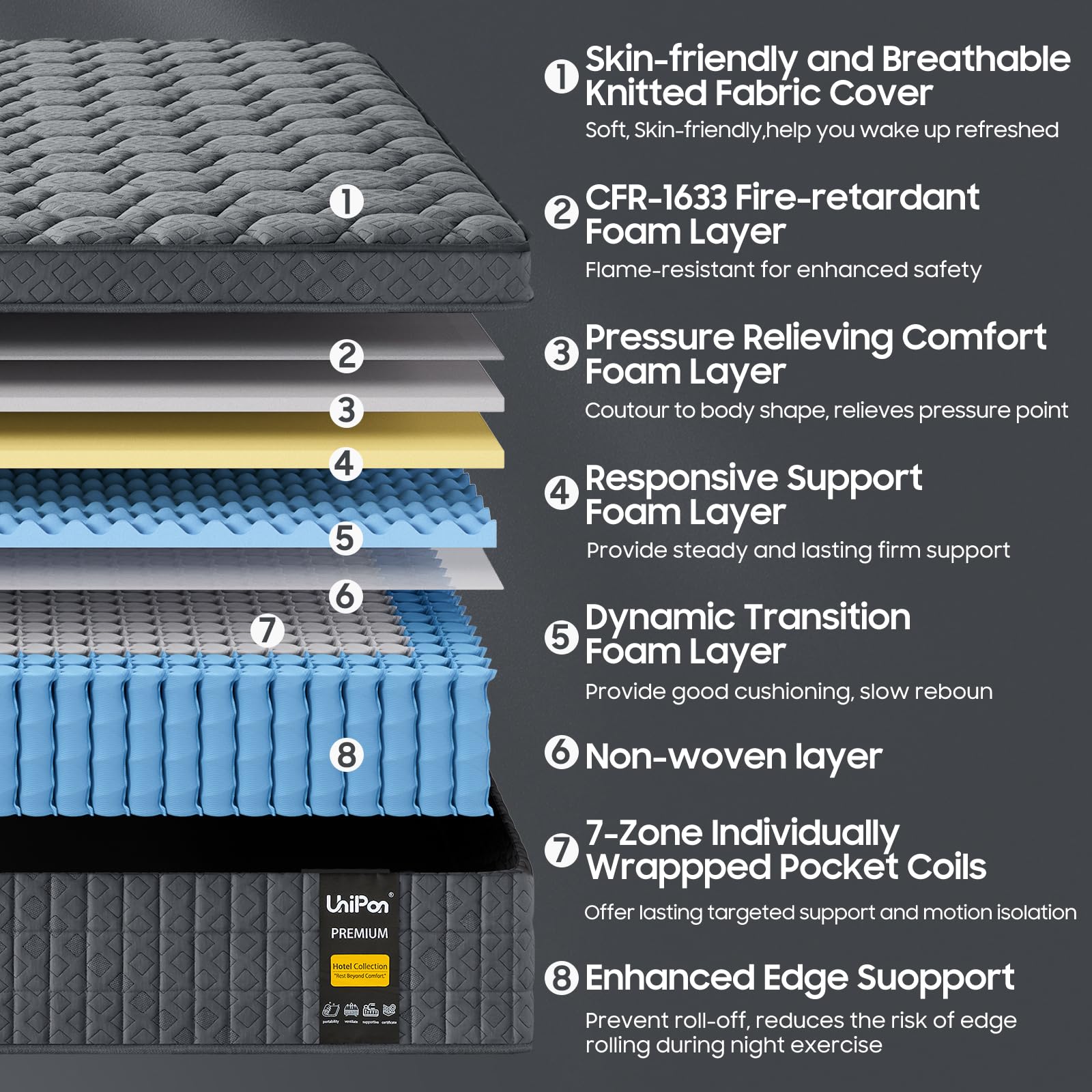 Firm Queen Size Mattress, 14 inch Hybrid Mattress in a Box with Extra Back and Lumbar Hip