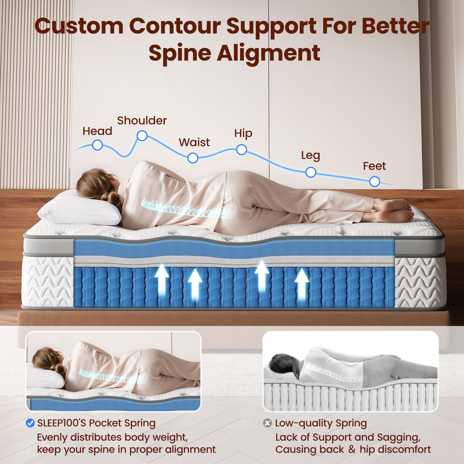 Mattress 12 Inch, 5-Zone Deep Sleep Firm Mattress with Extra Lumbar & Shoulder Support
