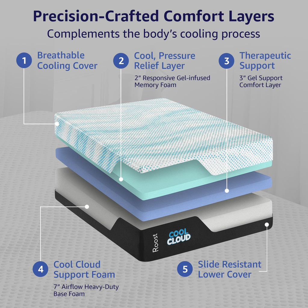 14-Inch King Mattress, Copper Smart Thermic Gel Cooling for Hot Sleepers & Back Pain Relief, Medium Firm Hybrid