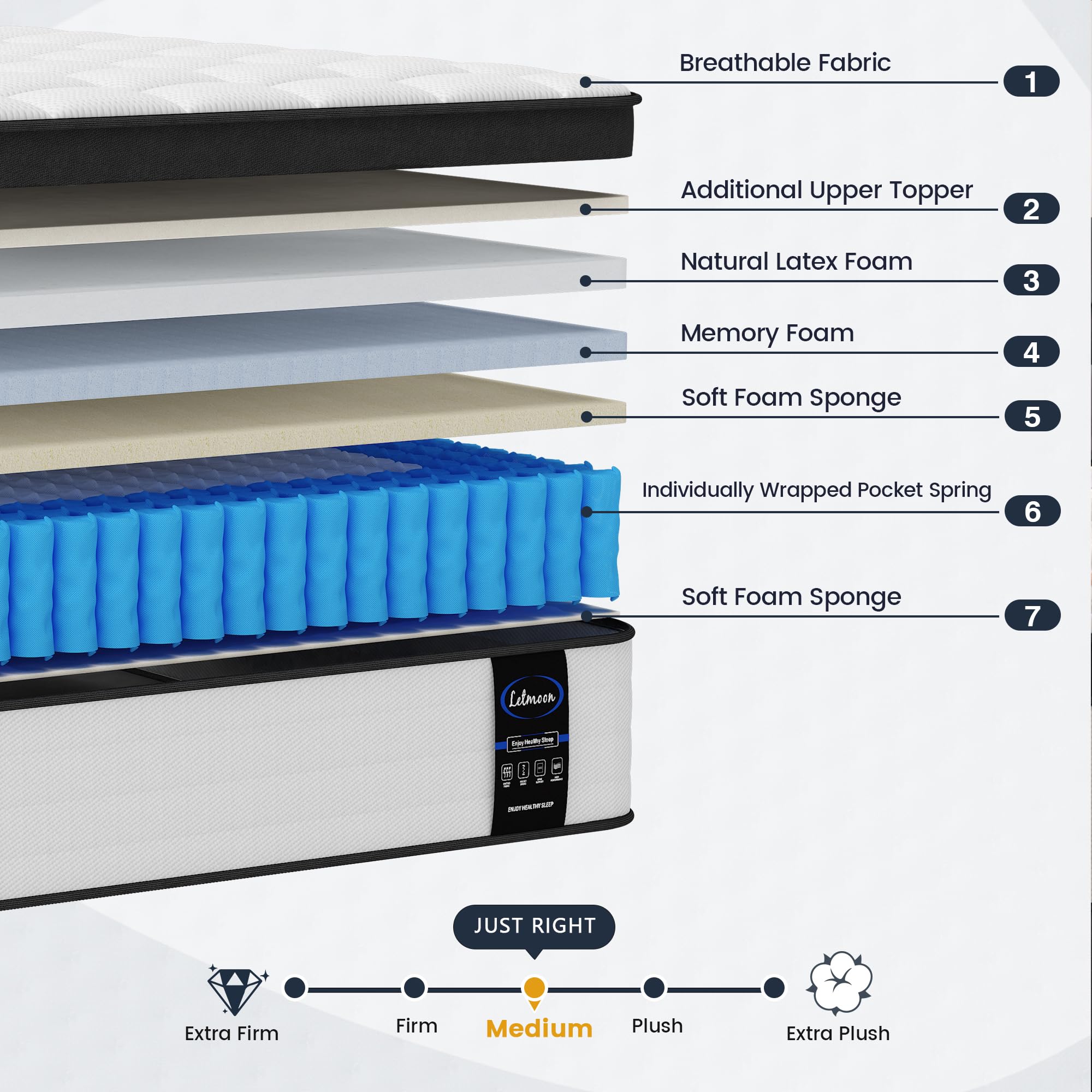 Queen Size Mattresses, 16 Inch Hybrid Queen Mattress in a Box