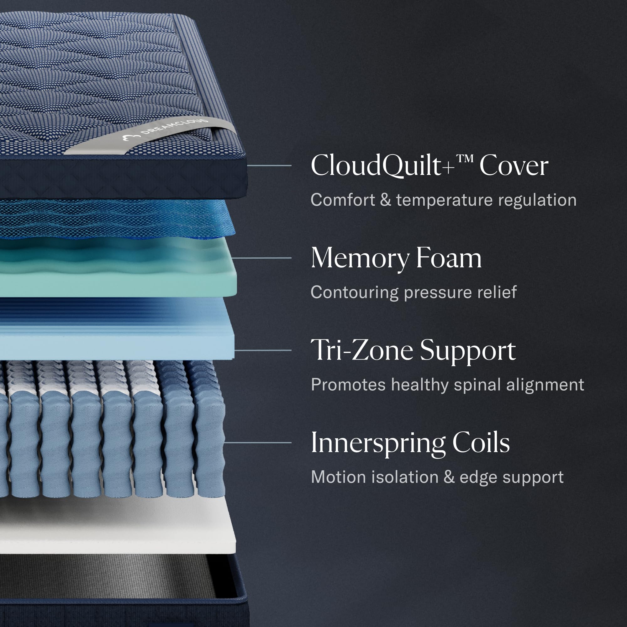 Classic 12" Full Mattress - Luxury Hybrid Gel Memory Foam
