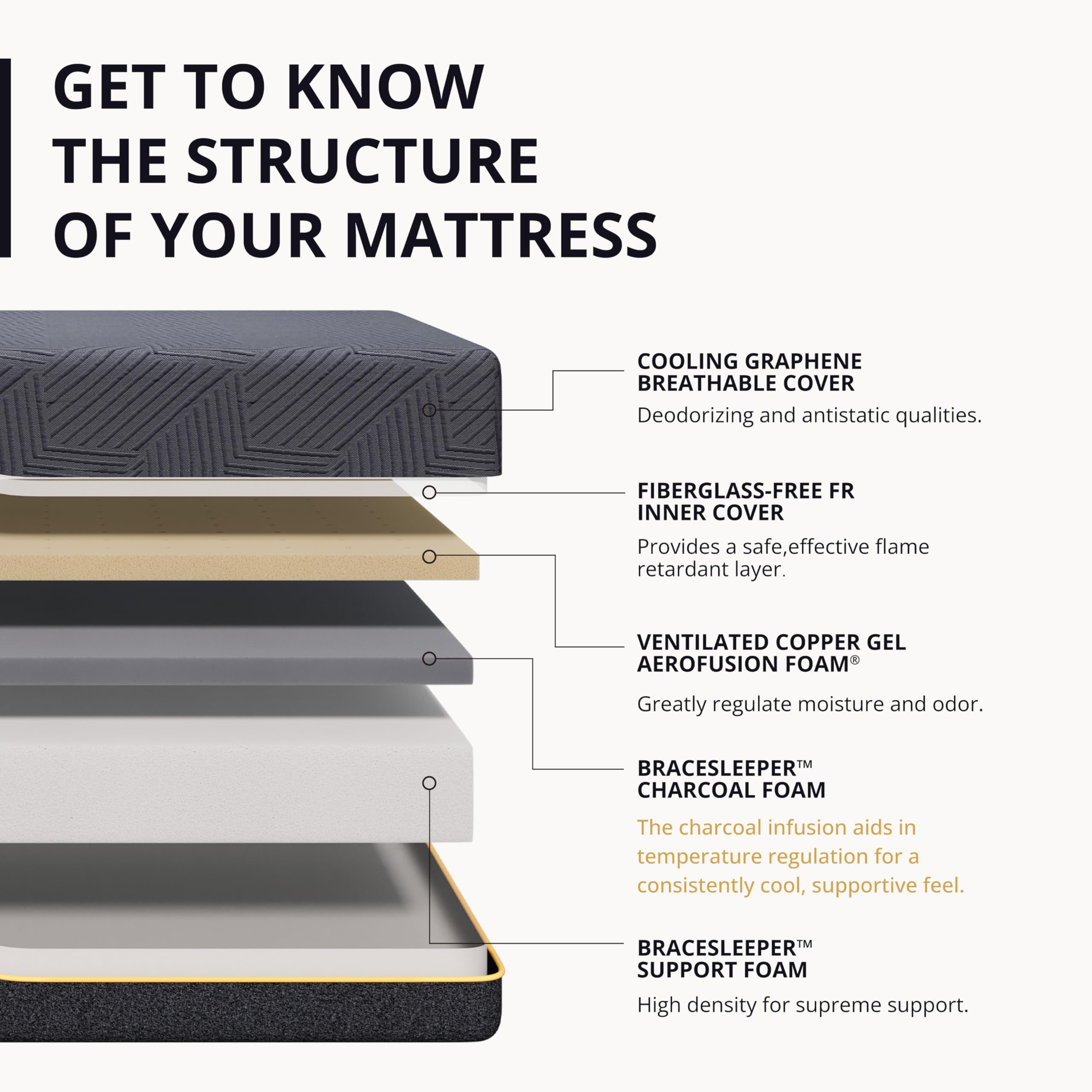 14 Inch Queen Memory Foam Mattress for Back Pain, Cooling Copper Gel Bed in a Box
