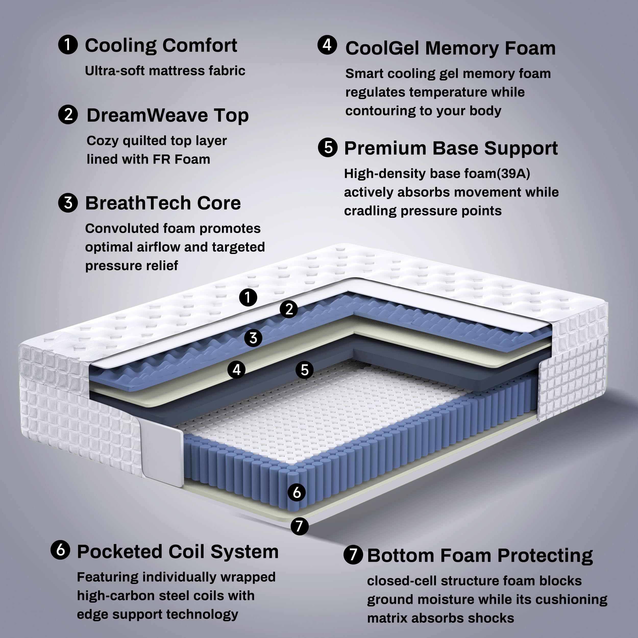 Full XL Mattress, 14 Inch Hybrid Full Mattress in a Box with Cooling Gel Memory Foam