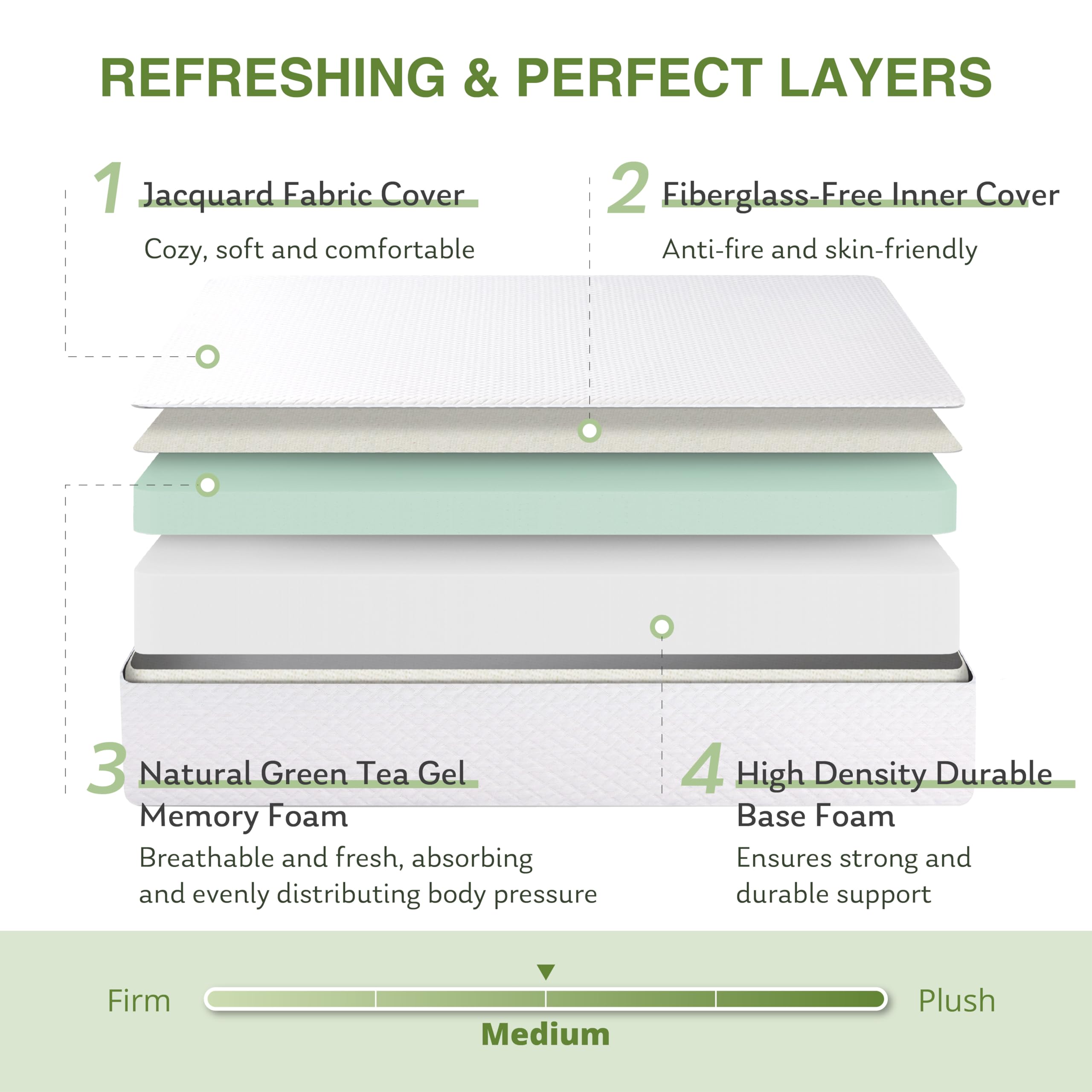 Full Size Memory Foam Mattress,  Bed Mattress in A Box