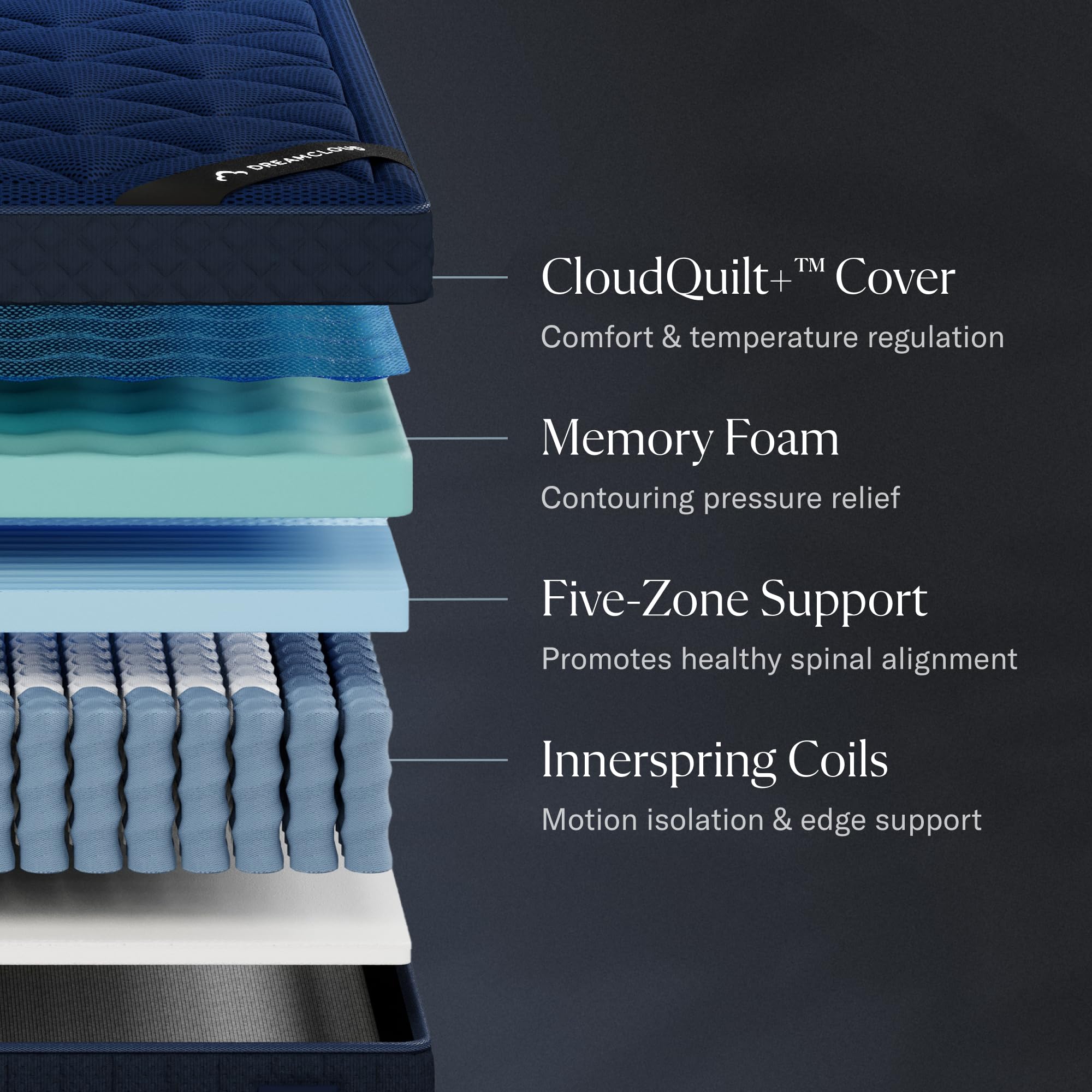 Classic 12" Full Mattress - Luxury Hybrid Gel Memory Foam